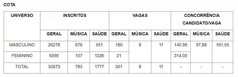 concorrência-prova-da-esa-saúde-2022