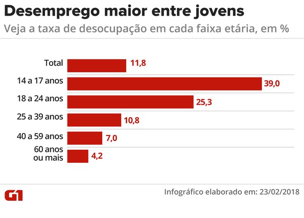 esa-saúde-vale-apena?